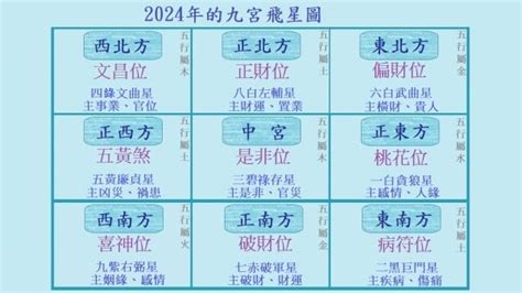 2024 風水格局